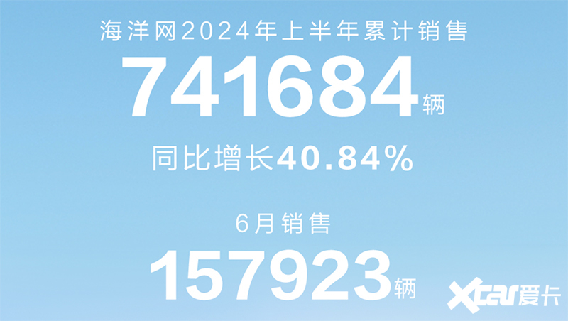 比亚迪海洋销量暴涨40.8月销超15万 将推纯电钢炮-图4