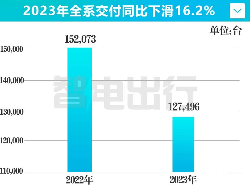 哪吒1年就亏68亿-现金只够烧5个月将IPO上市-图1